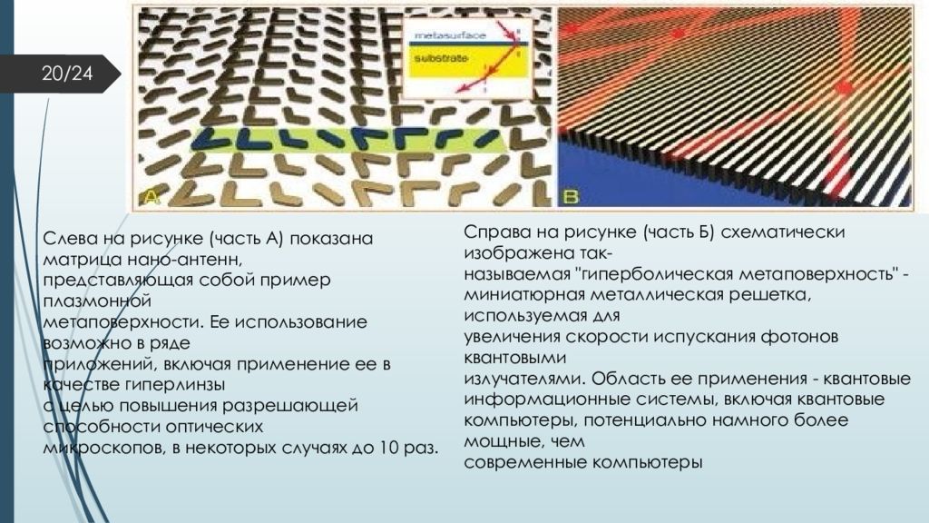 Какими свойствами обладают метаматериалы. Метаматериалы и метаповерхности. Одномерные метаматериалы. Метаматериалы презентация. Метаматериалы область применения.