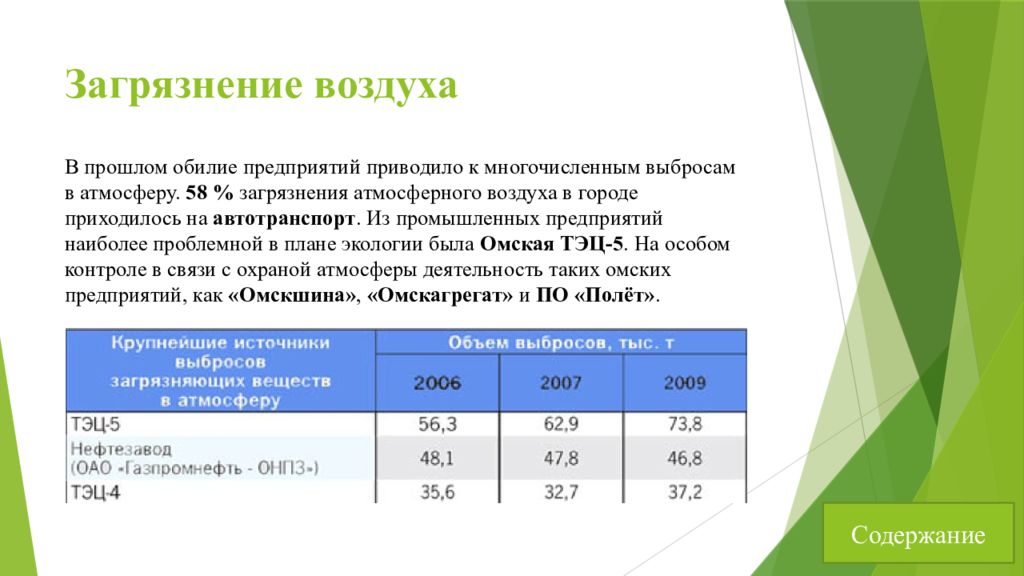 Экологические проблемы омска презентация