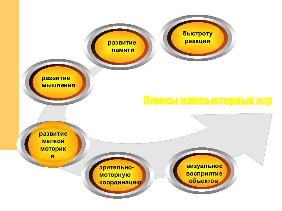 Плюсы и минусы компьютерных игр проект