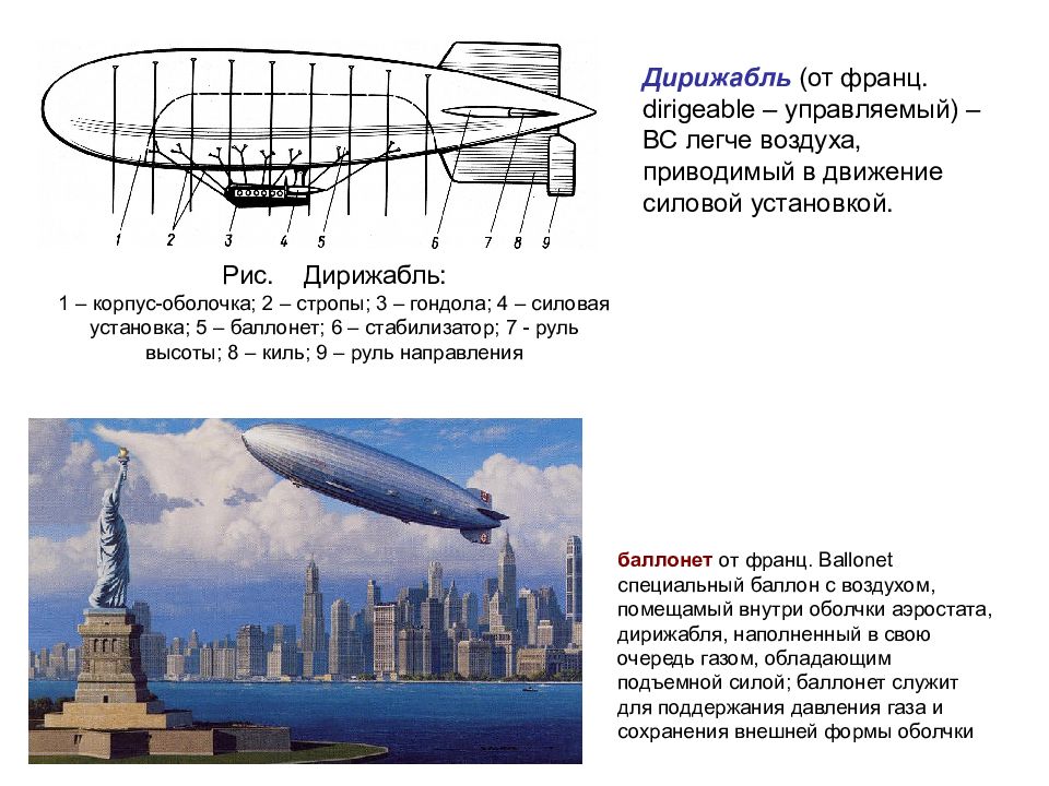 Воздушный тип. Дирижабль управляемый аэростат снабженный силовой установкой. Баллонет для дирижабля. Дирижабль с атомной силовой установкой. Подъемная сила дирижабля.