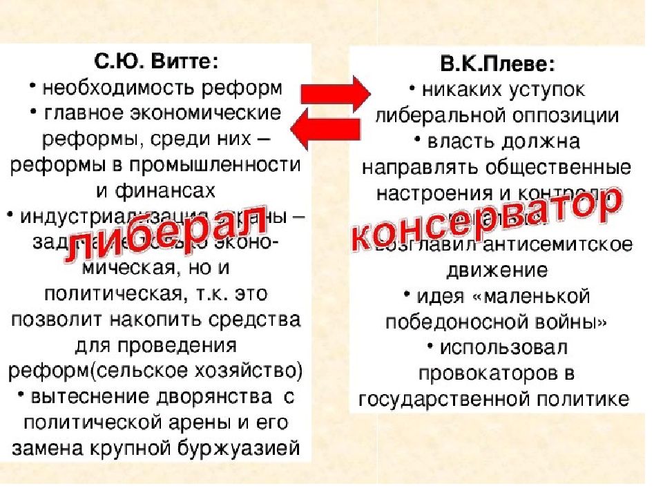 Внутренняя политика николая 2 презентация 9 класс торкунов