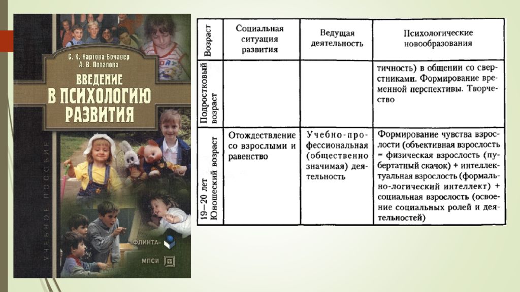 Развития отечественной возрастной психологии. Психология развития и возрастная психология. Психология развития презентация. Детская психология и психология развития. Рождения психология развития.