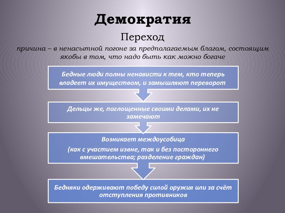 Теория государства платона