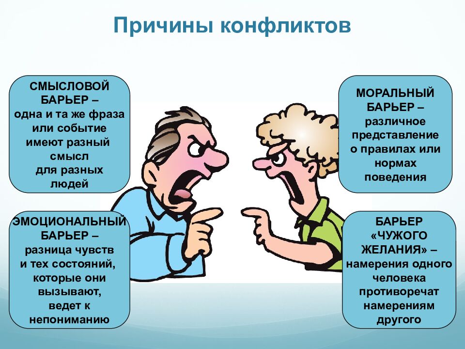 Причины конфликтов