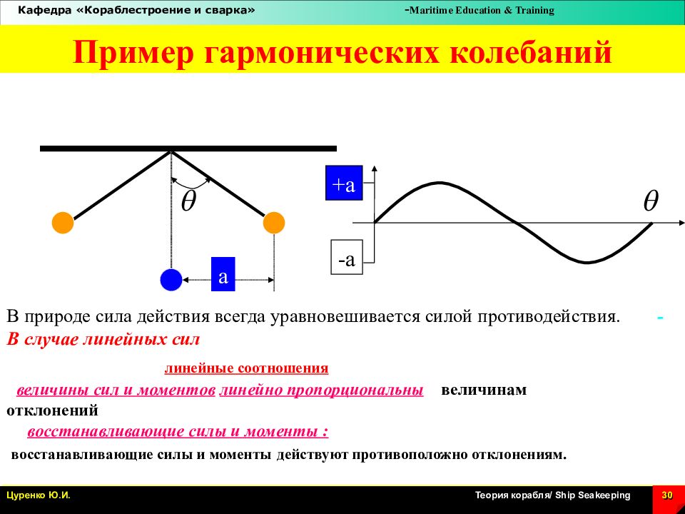 Линейный момент. Линейные колебания. Линейные и нелинейные колебания. Линейные колебания пример. Гармонические колебания примеры.