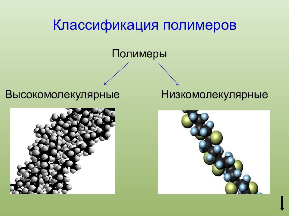 Органические вещества картинки для презентации