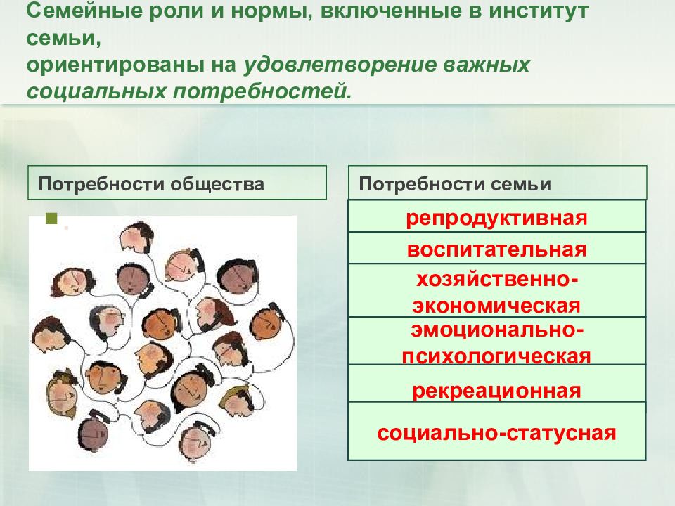 Особенности семьи как группы