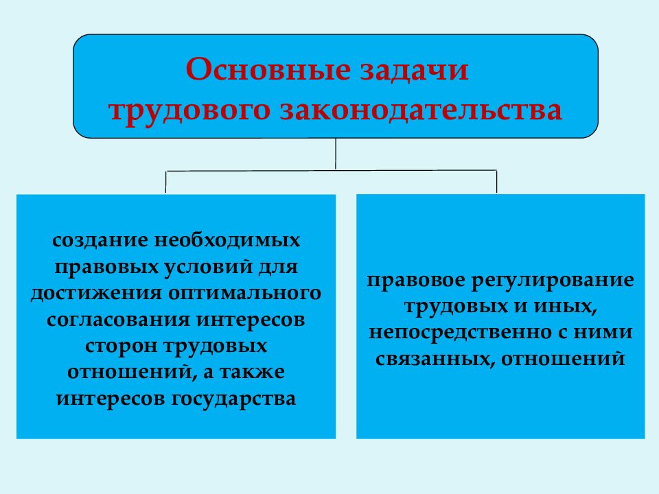 Иные непосредственно связанные с ними. Формы социальных девиаций. Трудовые и иные непосредственно связанные с ними