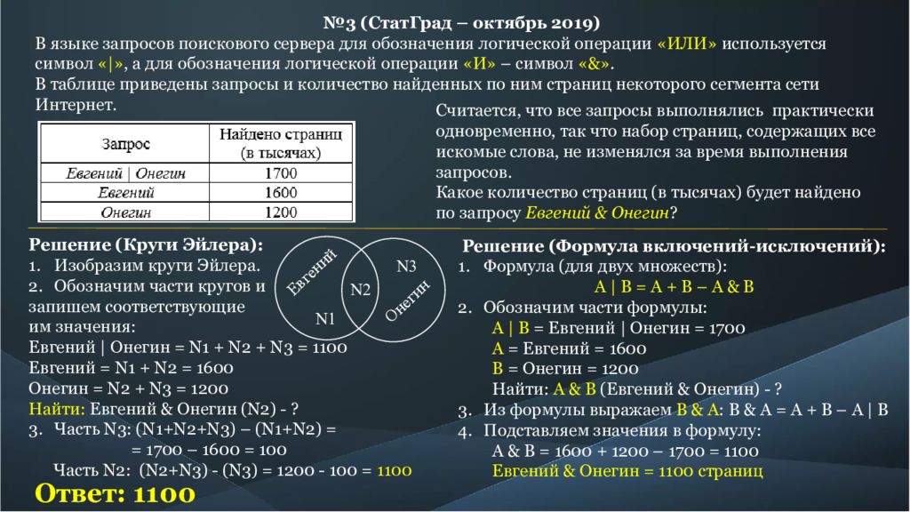 Статград октябрь. Язык запросов поискового сервера формулы. Формула поисковых запросов Информатика. Запросы в поисковых системах формулы. Или» используется символ «|».