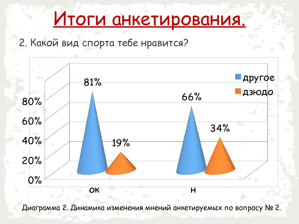 Проект мой любимый вид спорта дзюдо