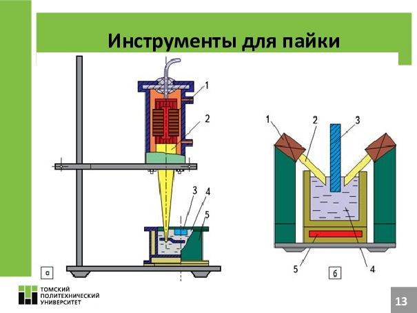 Презентация по пайке