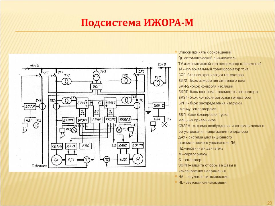 Состав и структурные схемы сээс