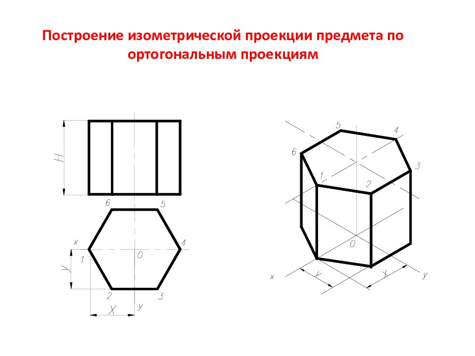 Чем отличается технический рисунок от аксонометрической проекции кратко