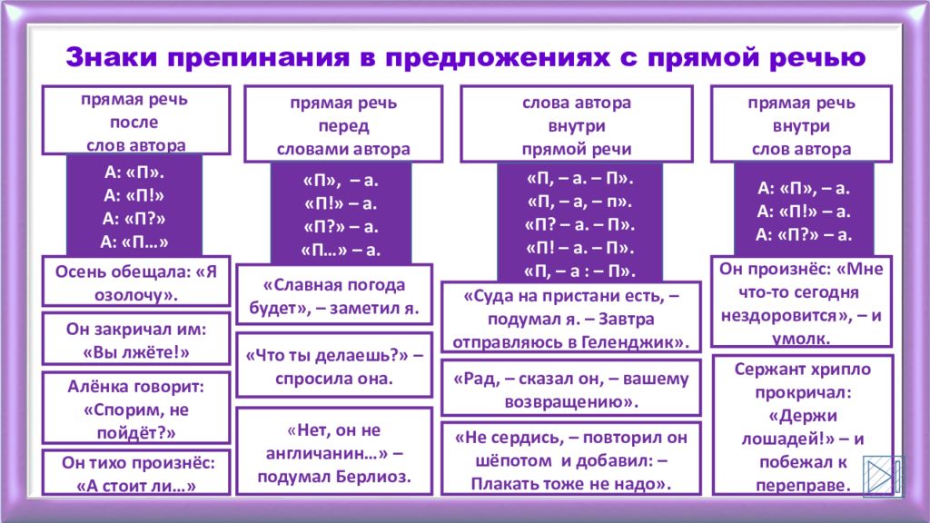 Схема предложения 6 класс прямая речь