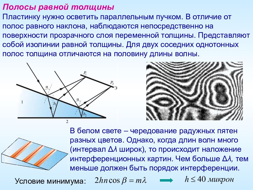 Вид интерференционной картины