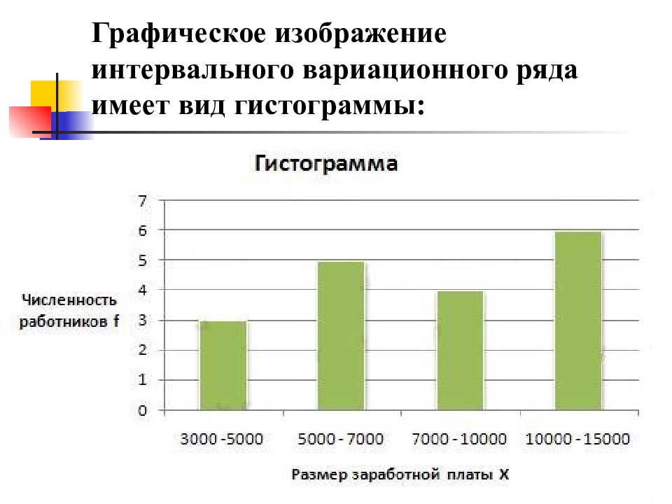 Вариационные ряды и их графическое изображение презентация