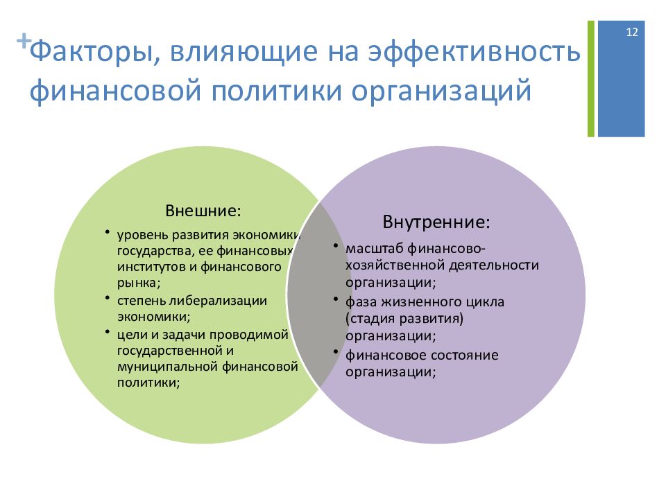 Финансово эффективный. Факторы, оказывающие влияние на организацию финансов организаций. Финансовая эффективность предприятия. Результативность финансовой политики. Организационные факторы влияющие на эффективность.