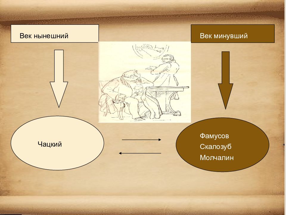 Проект века. Век нынешний и век. Проект век. Молчалин минувший век или нынешний. Герои века минувшего и нынешнего.