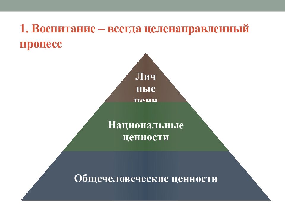 1 воспитание. Процесс воспитания. Воспитание личности как педагогический процесс. Воспитание как процесс. Воспитание как педагогический процесс представляет собой:.