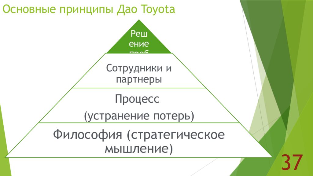 Бережливое производство тойота презентация