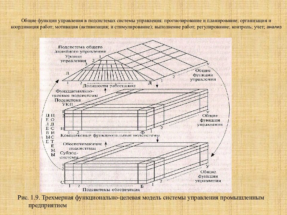 Презентация исследование систем управления