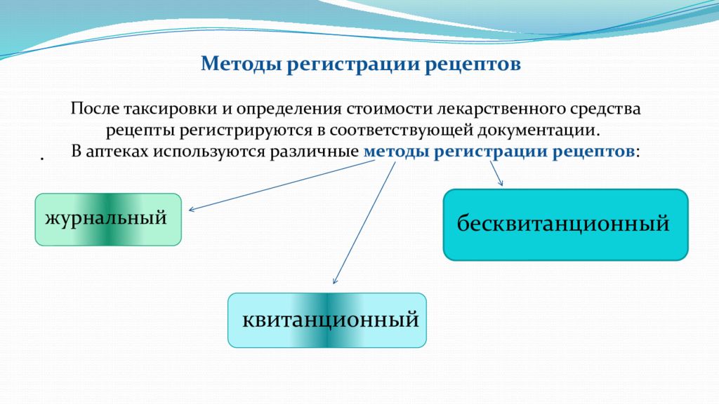 Таксирование рецептов презентация