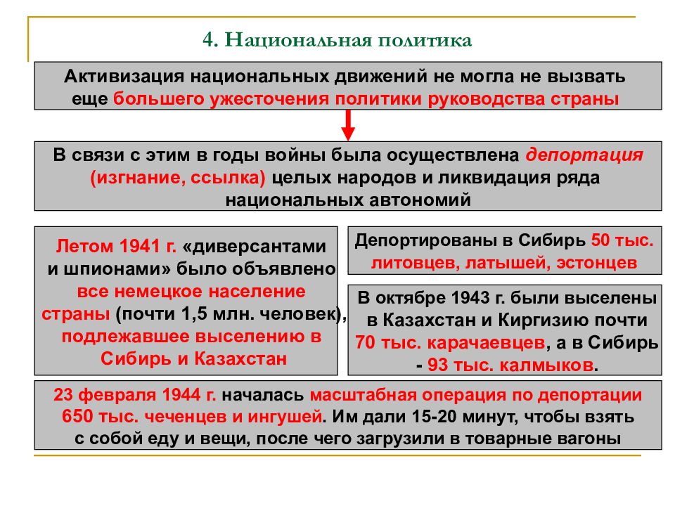 Народы ссср в борьбе с фашизмом презентация 10 класс