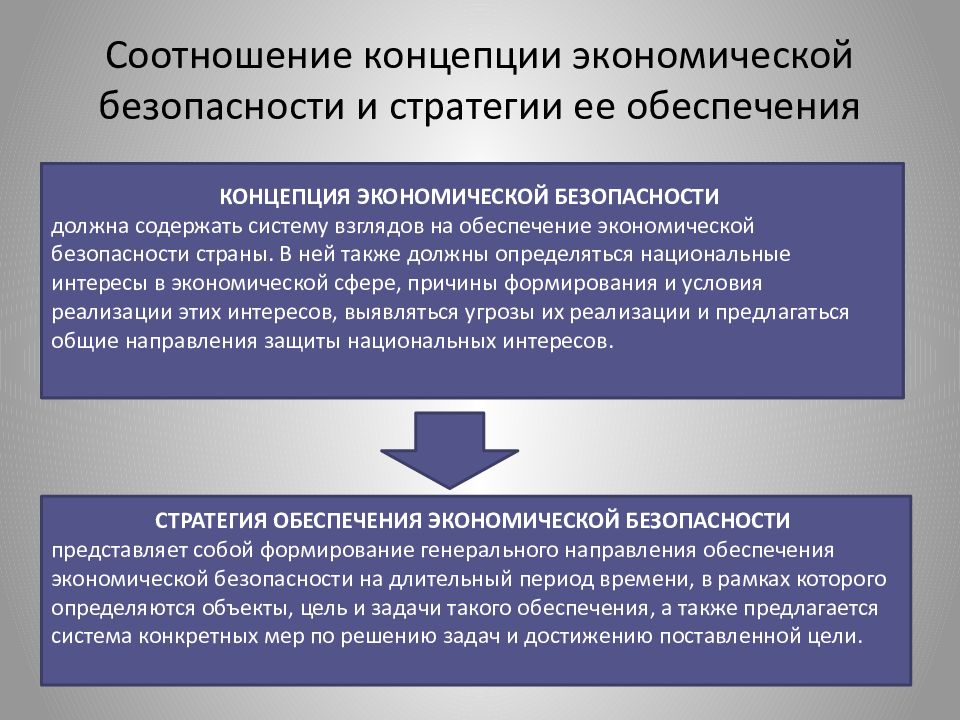 Экономическая безопасность как основа национальной безопасности. Концепция экономической безопасности. Экономические концепции. Уровни экономической безопасности.