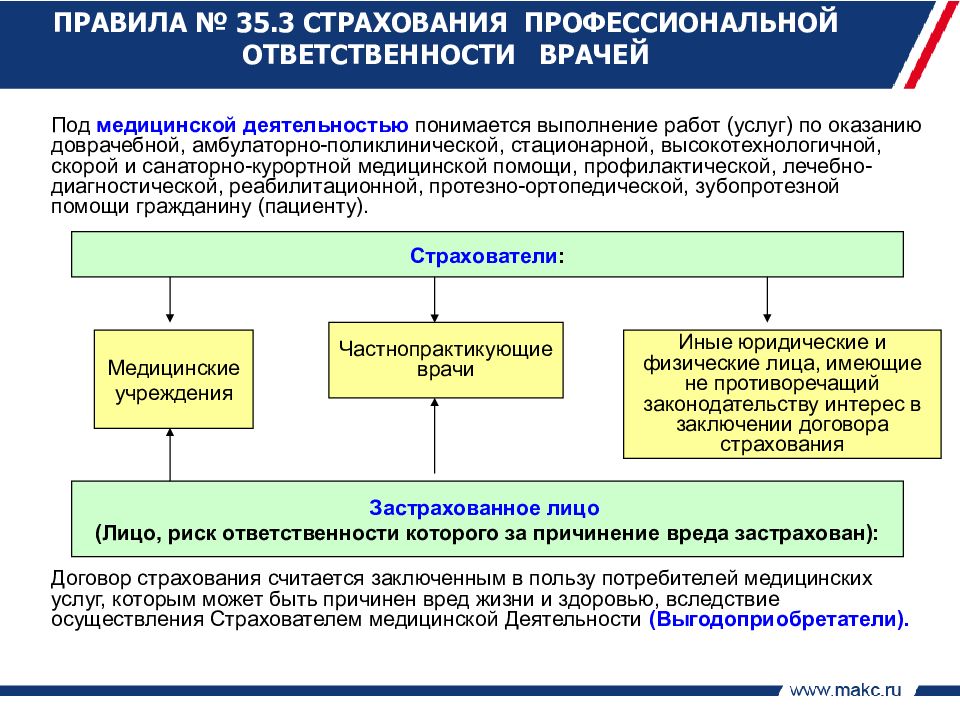 Гражданская ответственность презентация