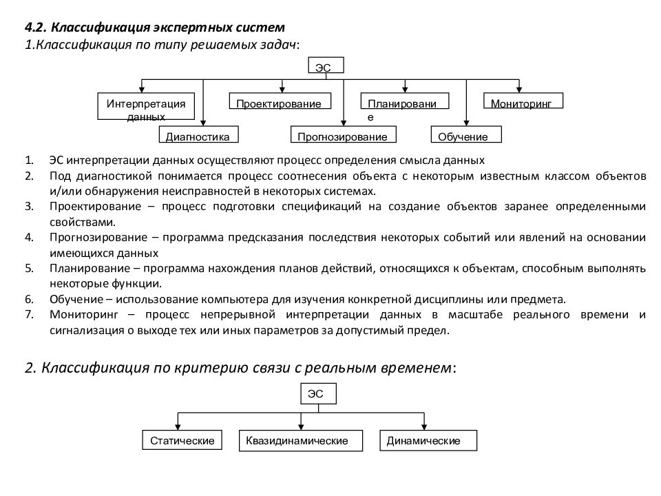 Система решаемых задач. Классификация экспертных систем. Классификация экспертных задач. Классификации систем.экспертные системы. По характеру решаемых задач экспертные системы делятся на.