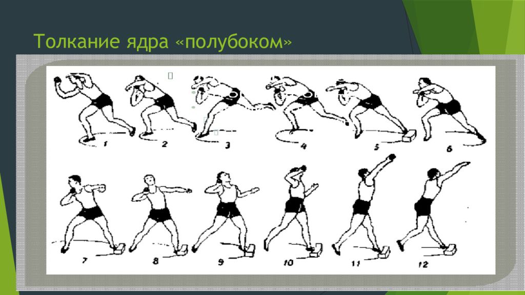 Толкание ядра презентация