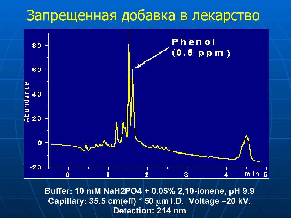 Капиллярный электрофорез презентация