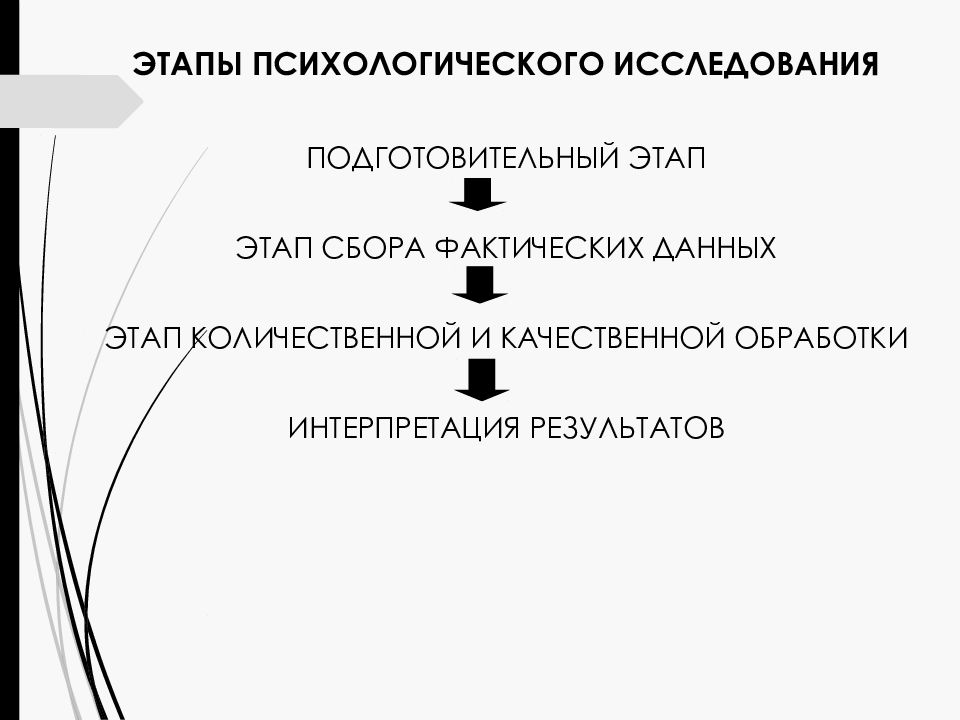 Психологические методы исследования презентация