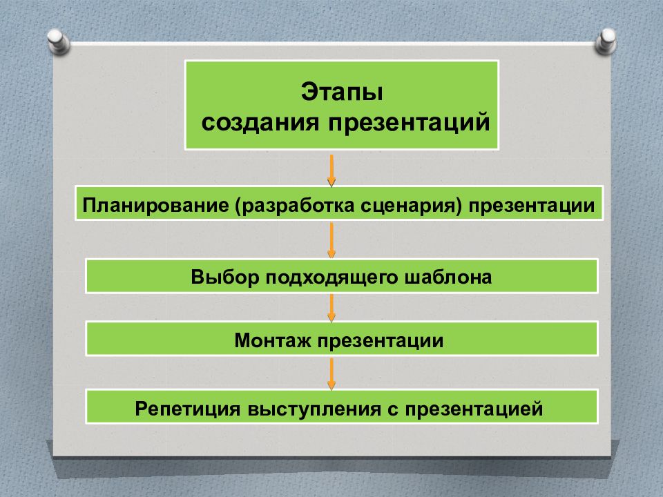 Как сделать монтаж презентации