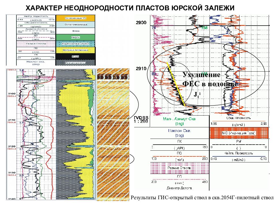 Карта разработки залежи пласта