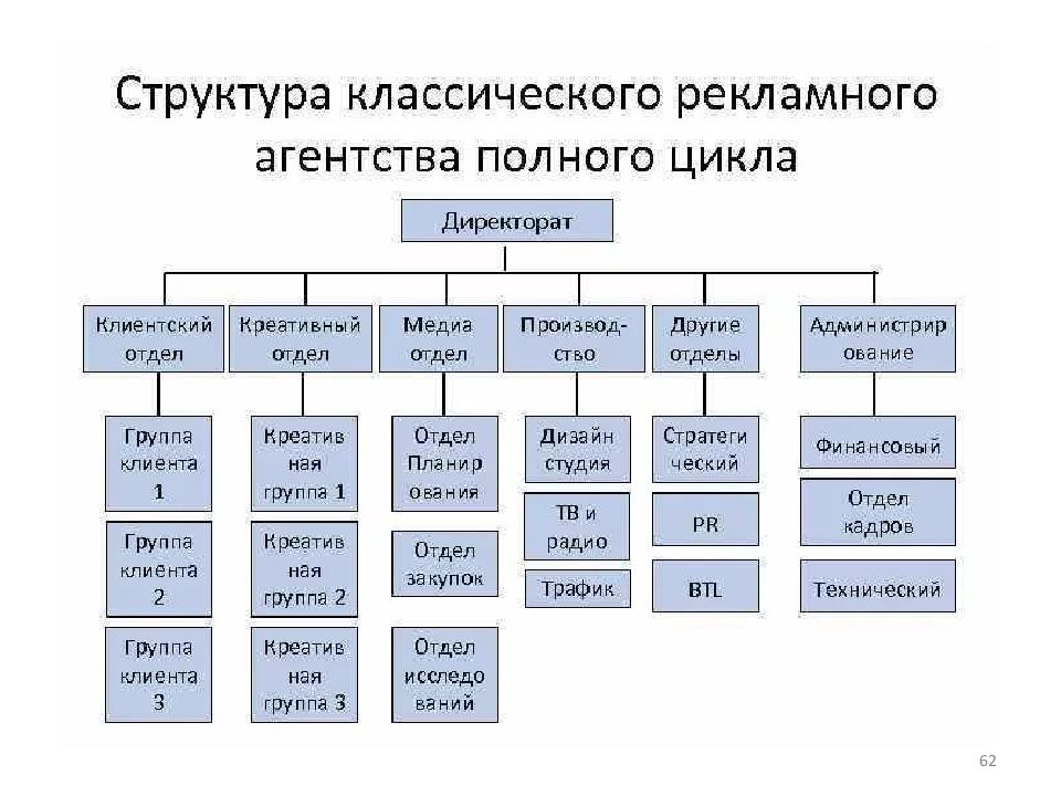 Бизнес план структурного подразделения это