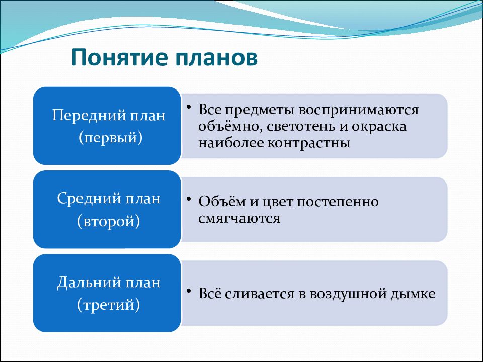 Временная перспектива жизненных планов в юношестве