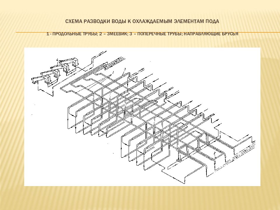 Поперечные трубы. Поперечная труба. Методическая печь схема. Двухзонная методическая печь сварная зона.