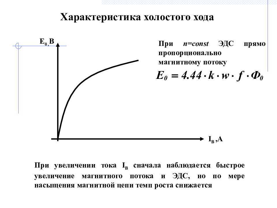 Характеристика холостого хода