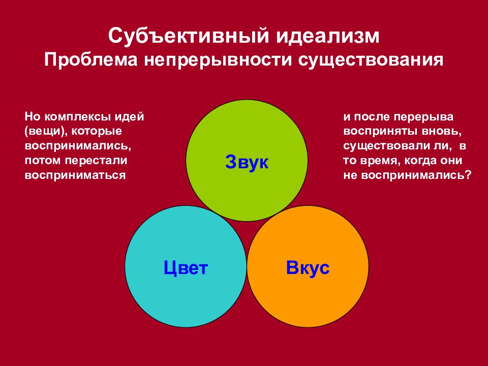 Субъективный идеализм дж беркли. Субъективный идеализм Беркли. Проблемы субъективного идеализма. Субъективный идеализм это в философии. Юм субъективный идеализм.