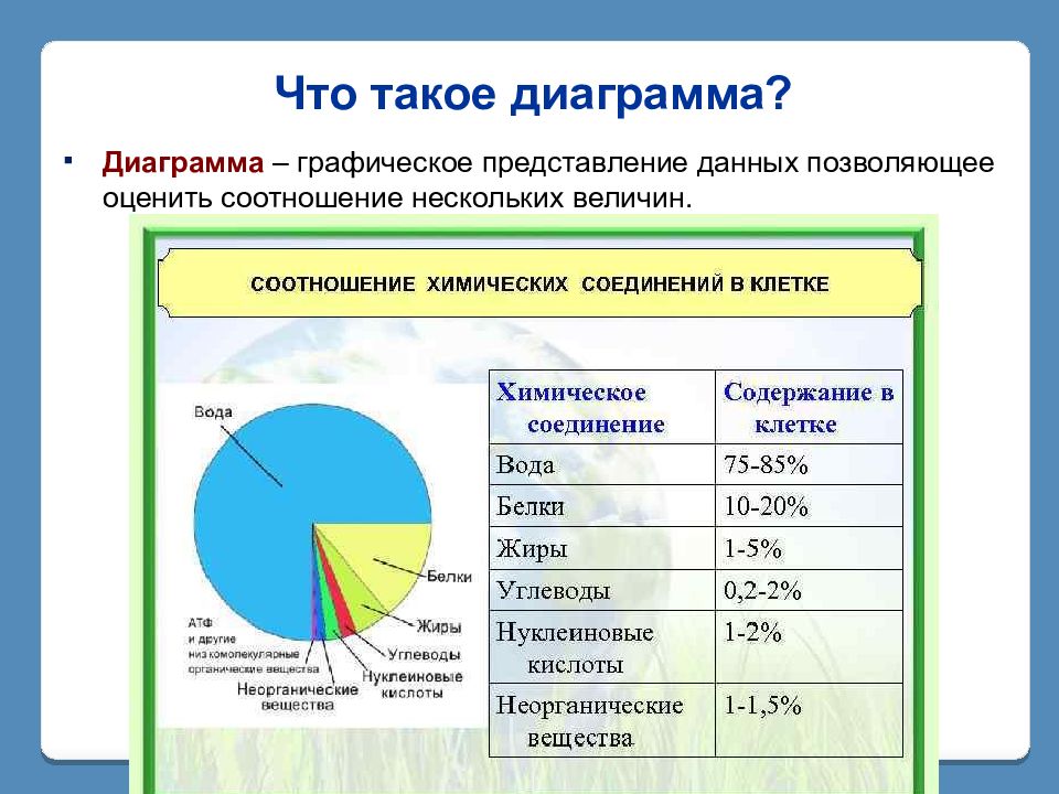 Диаграмма это графическое изображение информации предназначенное для сравнения нескольких величин