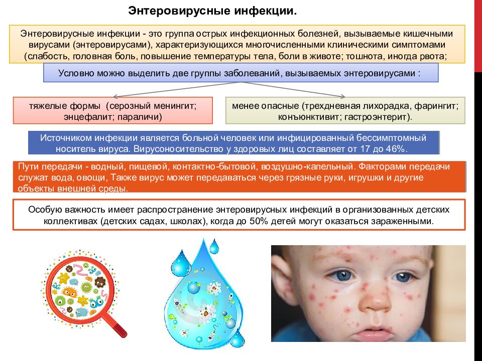 Энтеровирусная инфекция у детей презентация