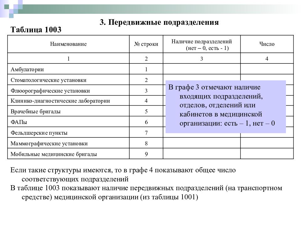 Соответствующие подразделения. Наименование подразделения медицинской организации. Форма №30. Форма №30 «сведения о медицинской организации». Наименование структурного подразделения медицинской организации.