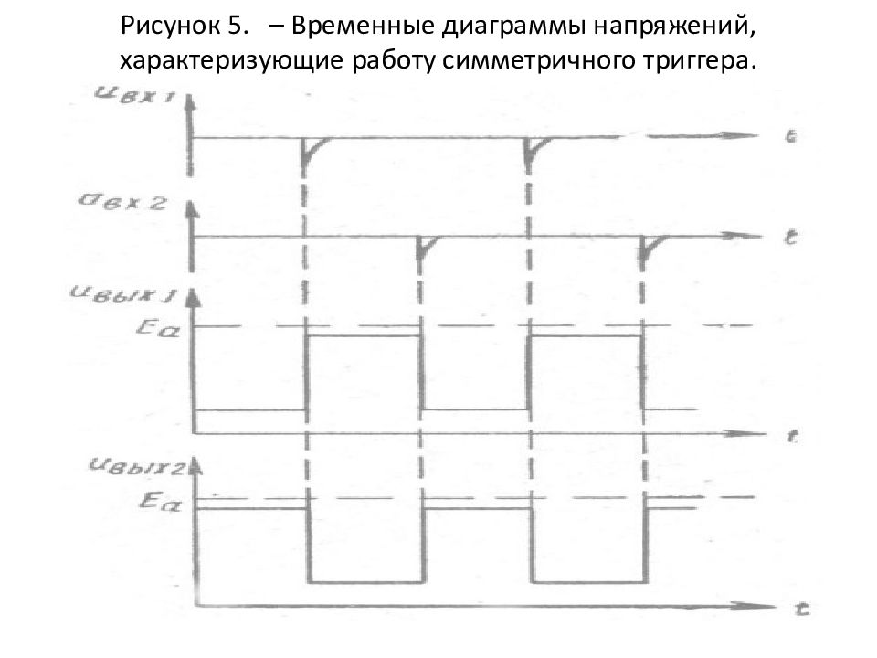 Временная диаграмма схемы. Симметричный триггер временные диаграммы. Нарисуйте временные диаграммы работы триггеров. Симметричная схема удвоения напряжения временные диаграммы. Схема и работа симметричного триггера.