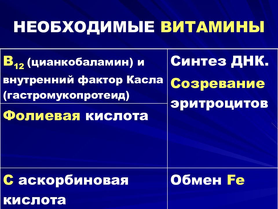 Фактор Касла. Внутренний фактор Кастла. Гастромукопротеид. Синтез гастромукопротеида.