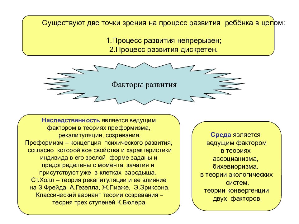 Презентация по возрастной психологии