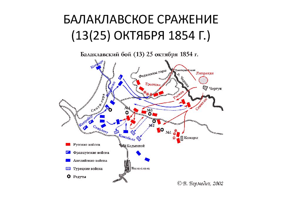 Схема войны крымской