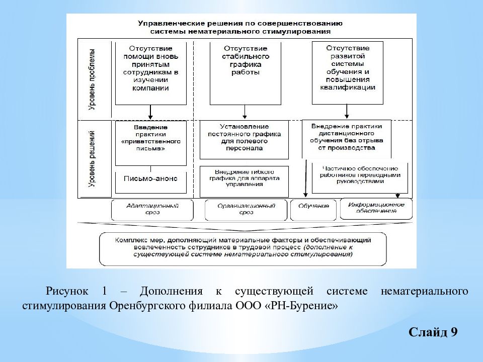 Слайд благодарности в презентации вкр