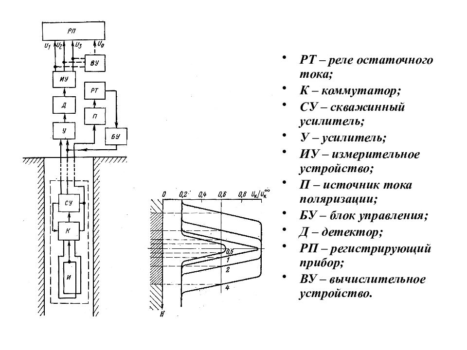 Радиоактивный каротаж презентация