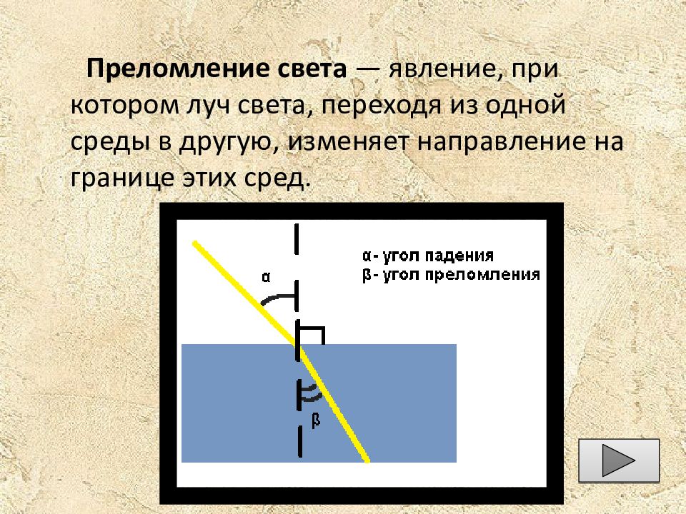 Луч света падает на поверхность воды на каком рисунке правильно показан ход преломленного луча